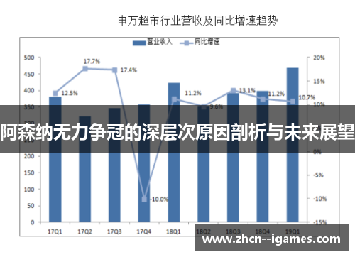 阿森纳无力争冠的深层次原因剖析与未来展望